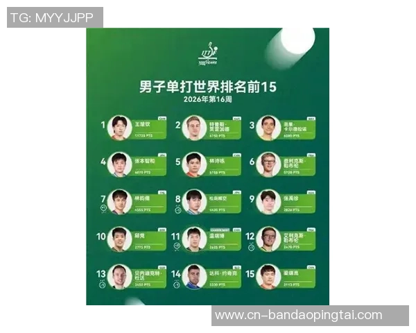 2026年3月份新闻杭州乒乓球队引领潮流最新乒乓球意识TOP10榜单揭晓
